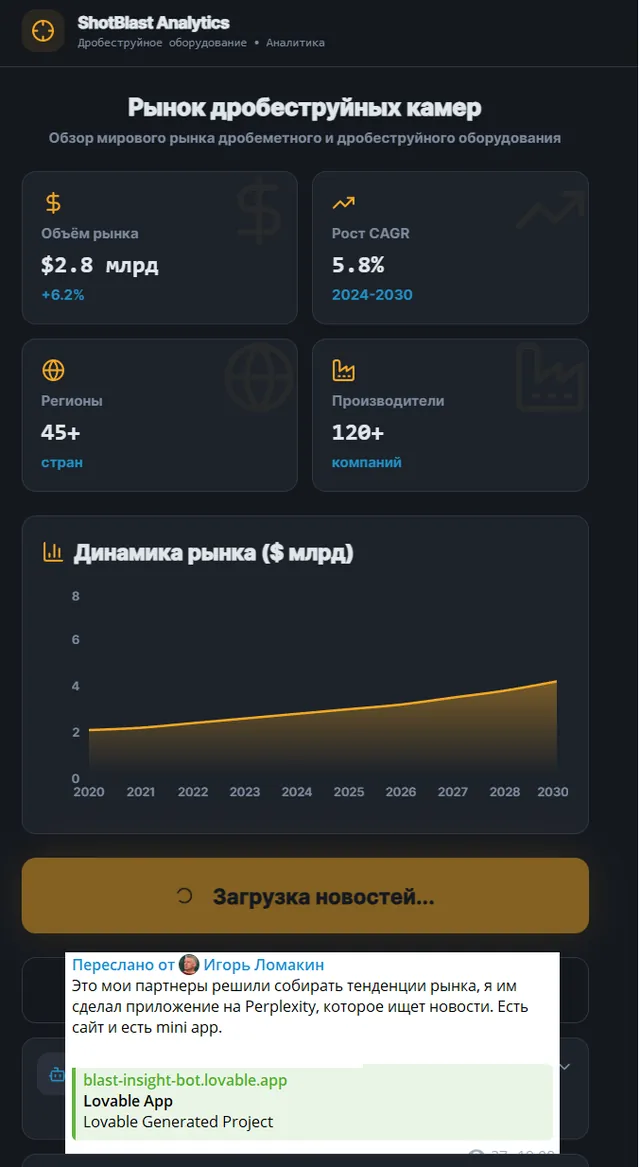Проект ученика